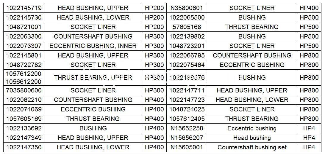 catalogo di HP catalogue of HP